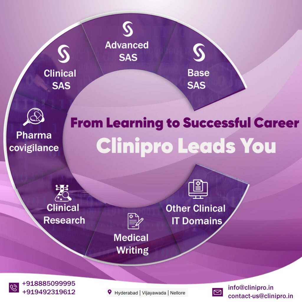 Best Clinical SAS & Online Training with Placement Clinipro